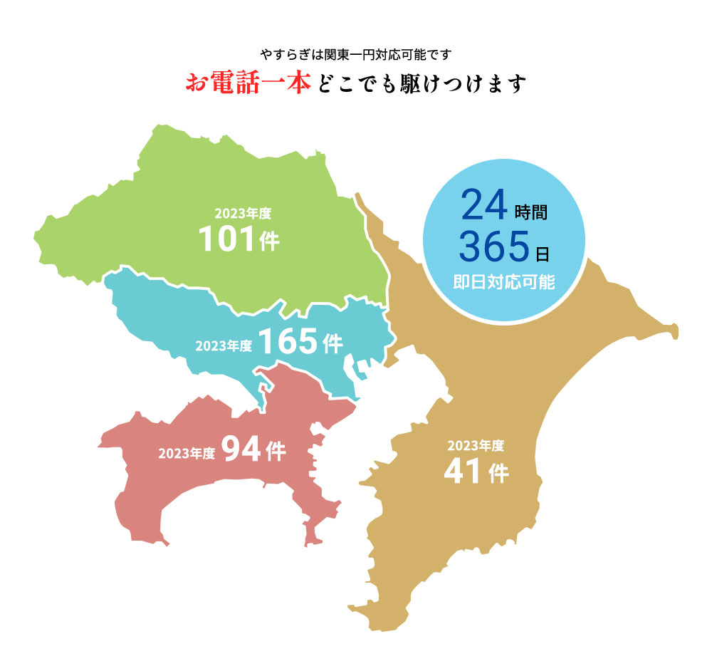 関東一円お電話一本でどこでも駆けつけます